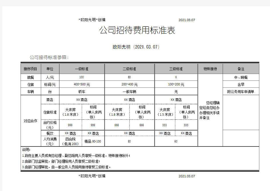 2021年公司招待费用标准表-1