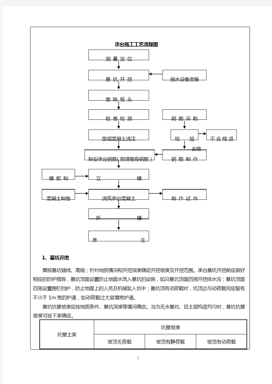 承台施工技术交底