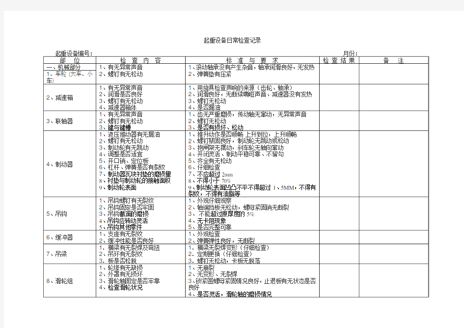 起重设备日常检查(保养)记录