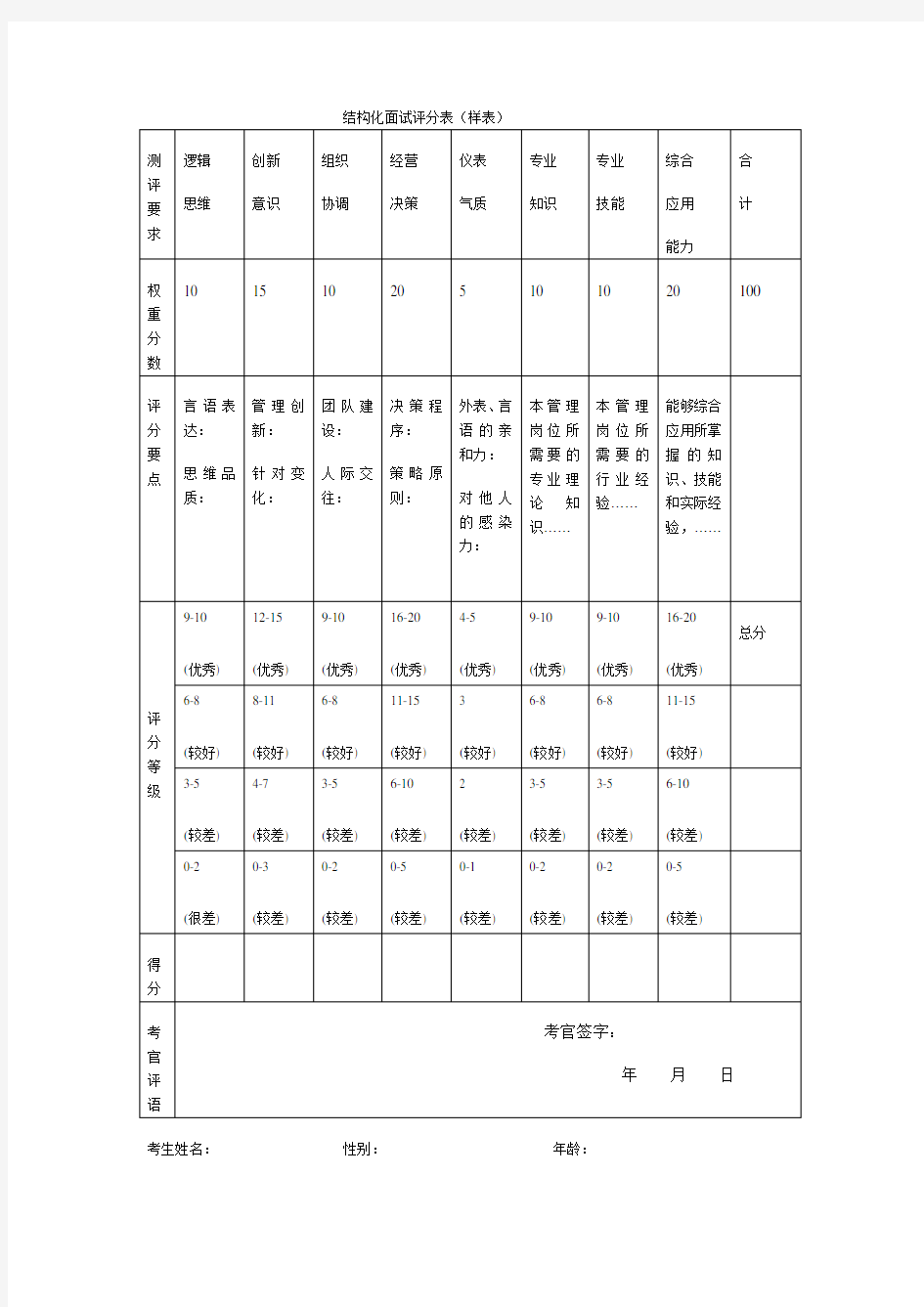 结构化面试评分表 格式