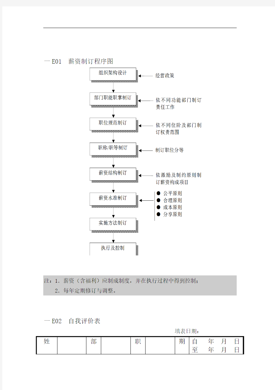 员工薪资管理记录表格(20页)