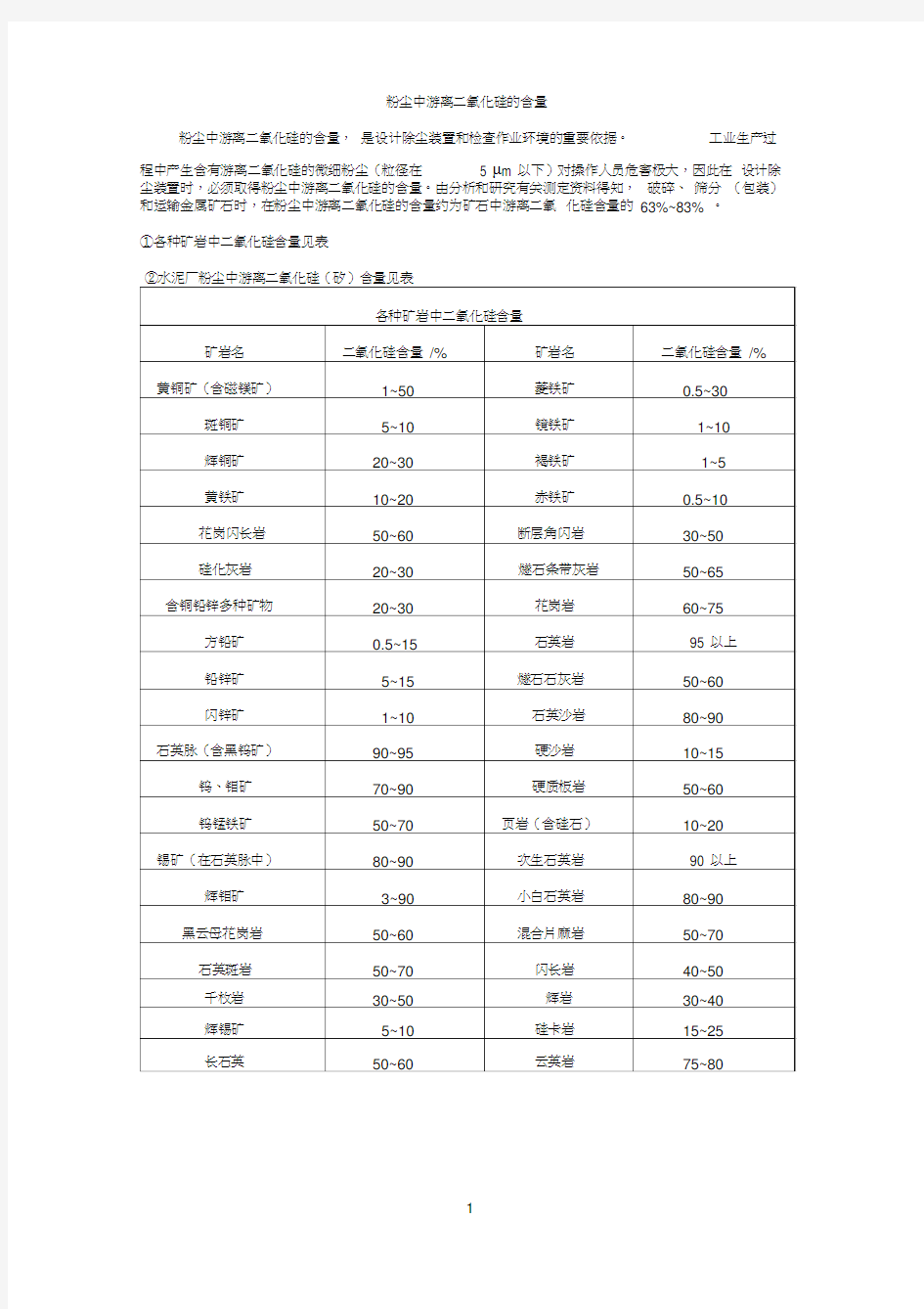 粉尘中游离二氧化硅含量