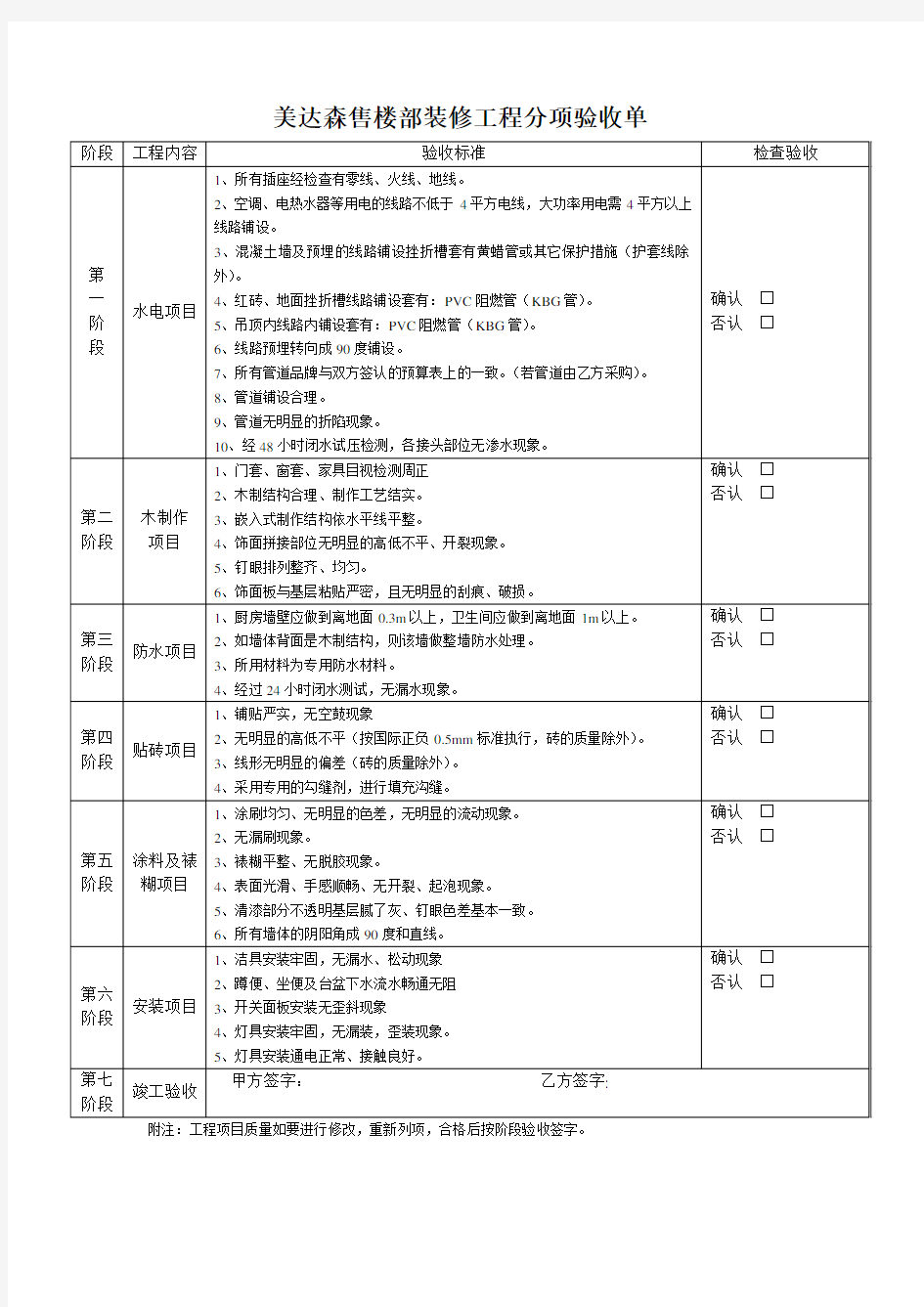 装饰装修验收单