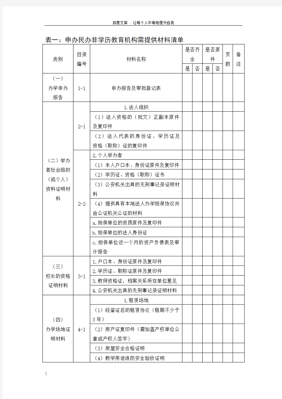 民办非学历教育机构办学材料清单