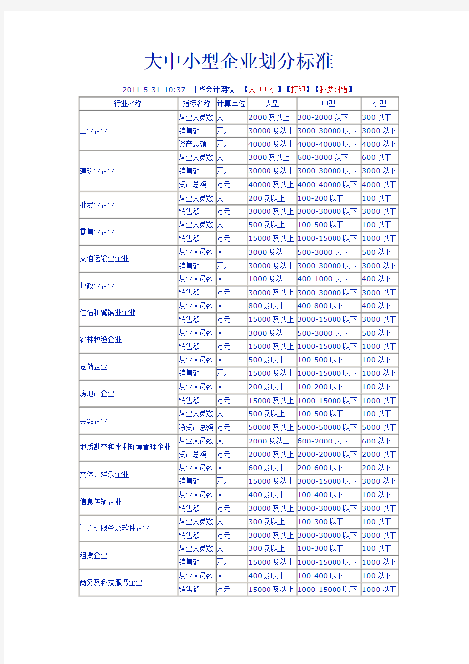 大中小型企业划分标准