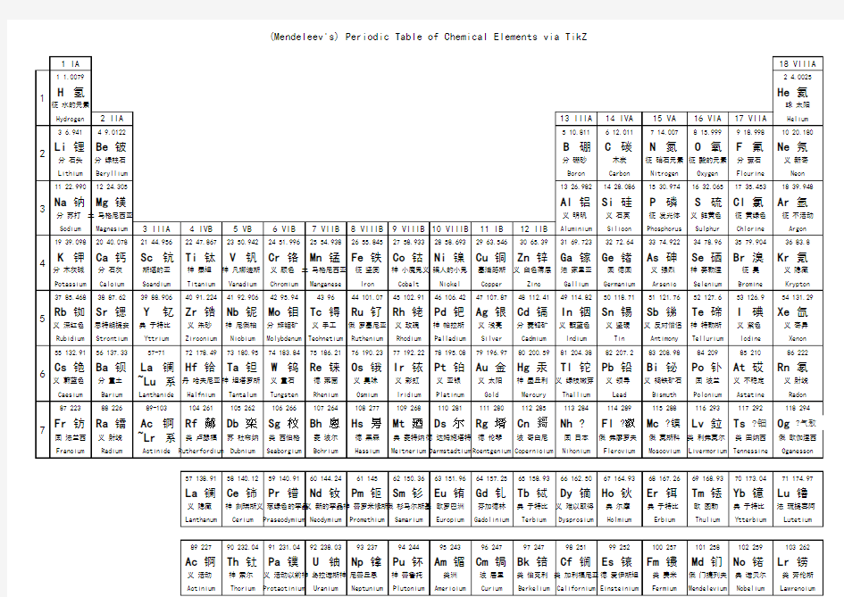 元素周期表英文版中文版