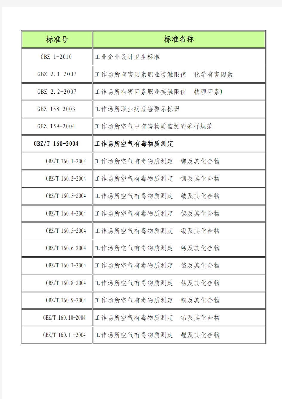 职业卫生相关检测标准