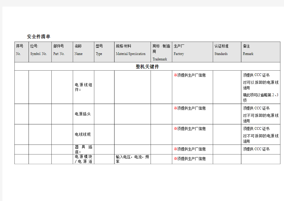 CCC关键件清单