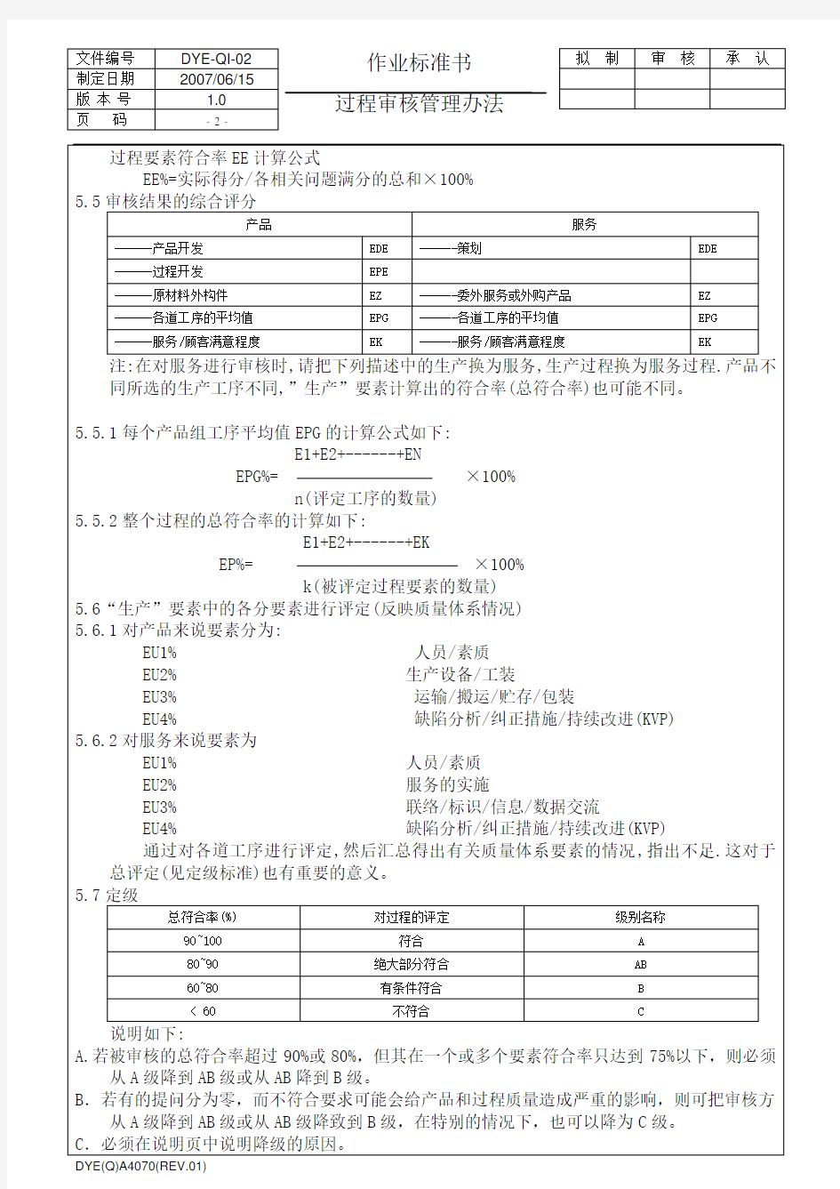 过程审核管理办法