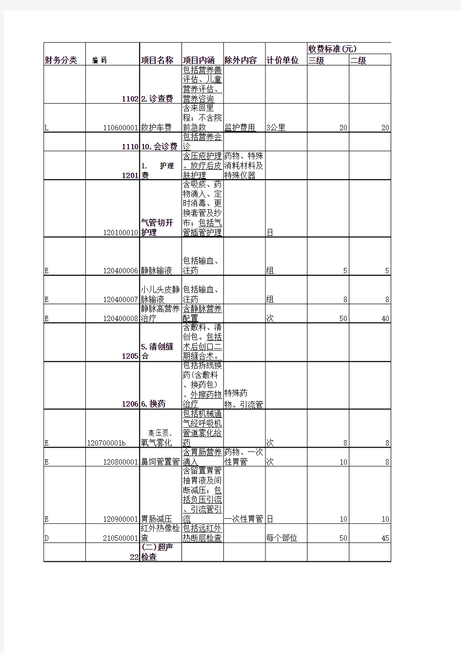 江西省医疗服务价格手册(2005年标准-增补完整版)(补充完整了“医疗诊疗类”)