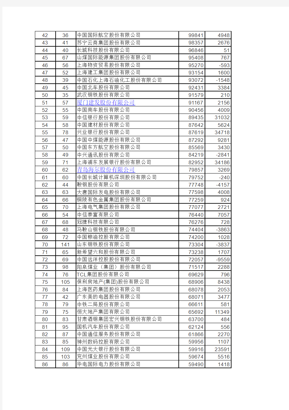 2013中国500强企业排行榜(最新)