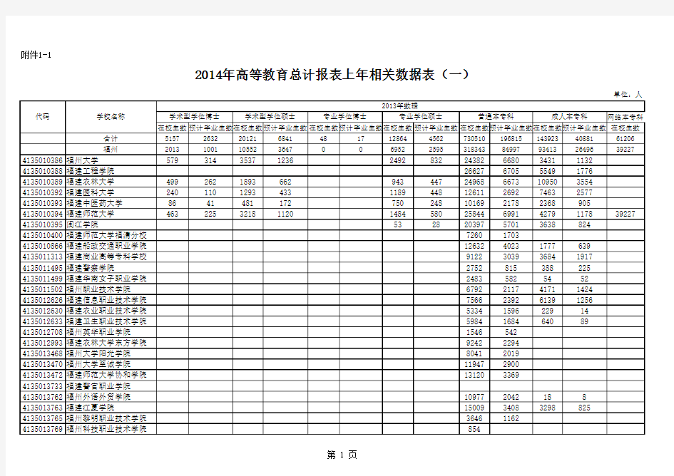 闽教办发〔2014〕11号附件1-1