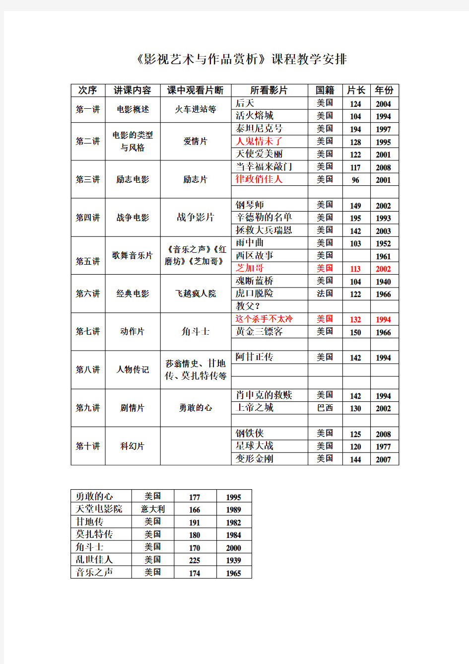 《影视赏析》课程教学安排