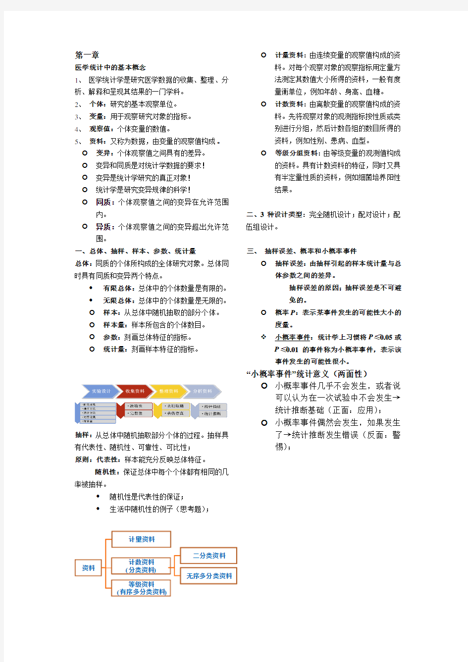 医学统计学符号,公式,重点