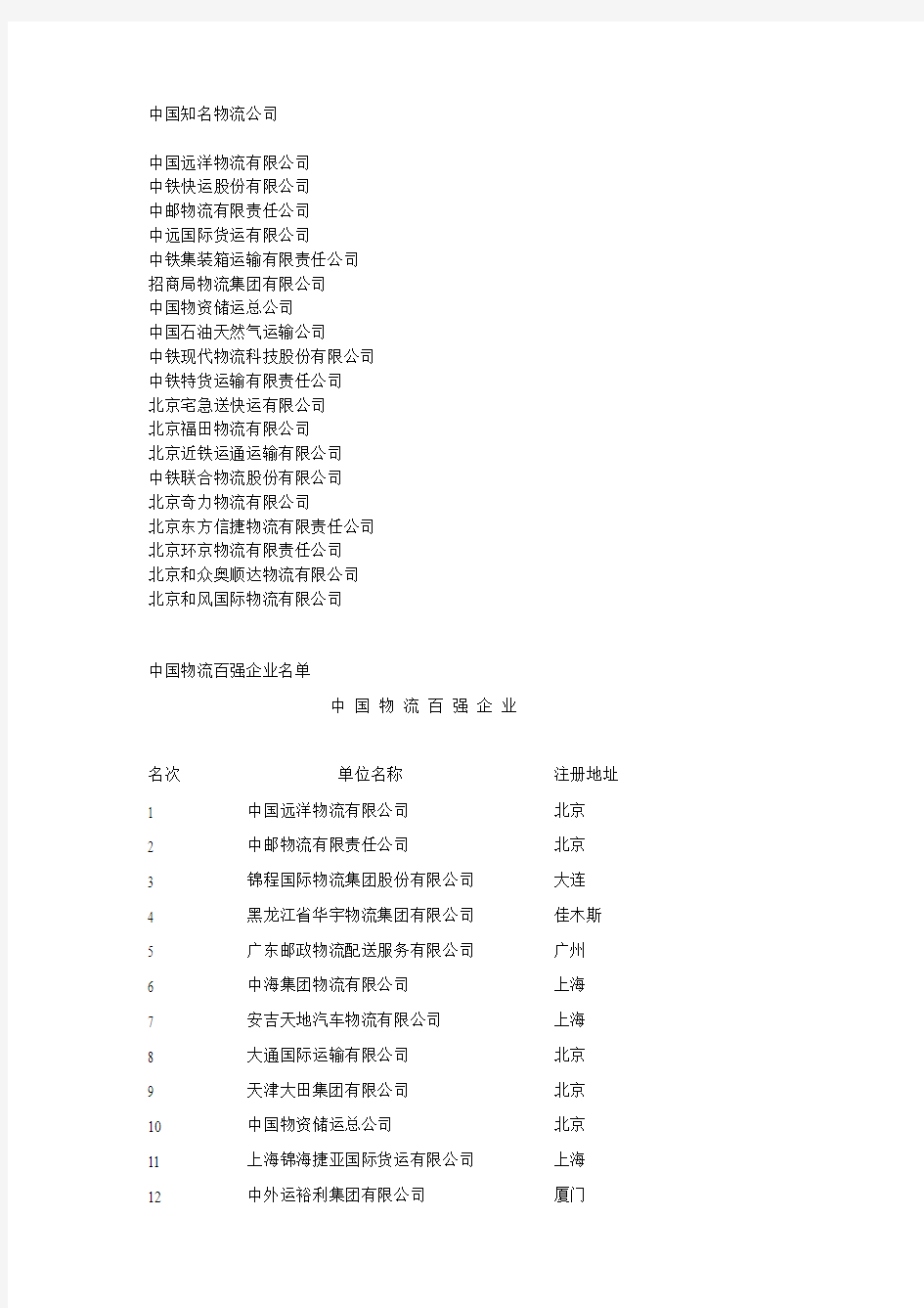中国物流公司排名-2011年