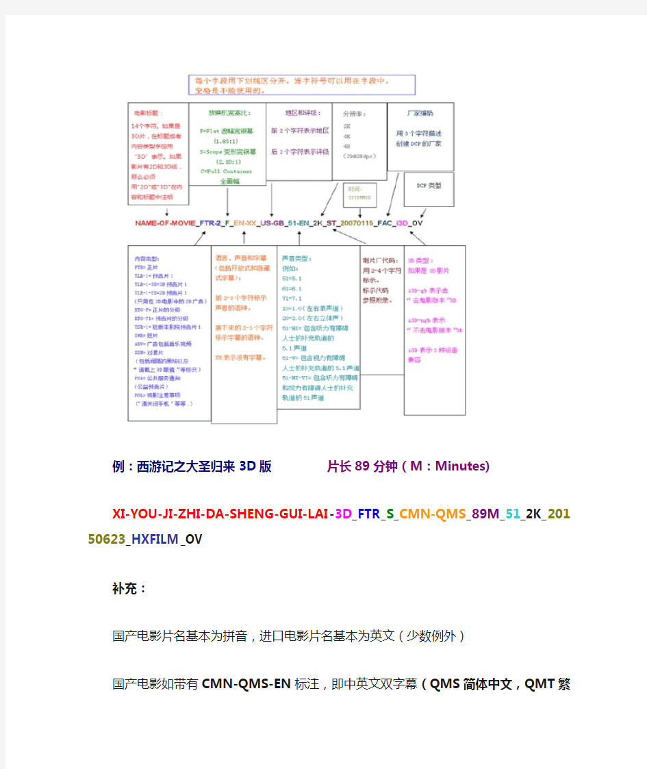 数字电影命名解析