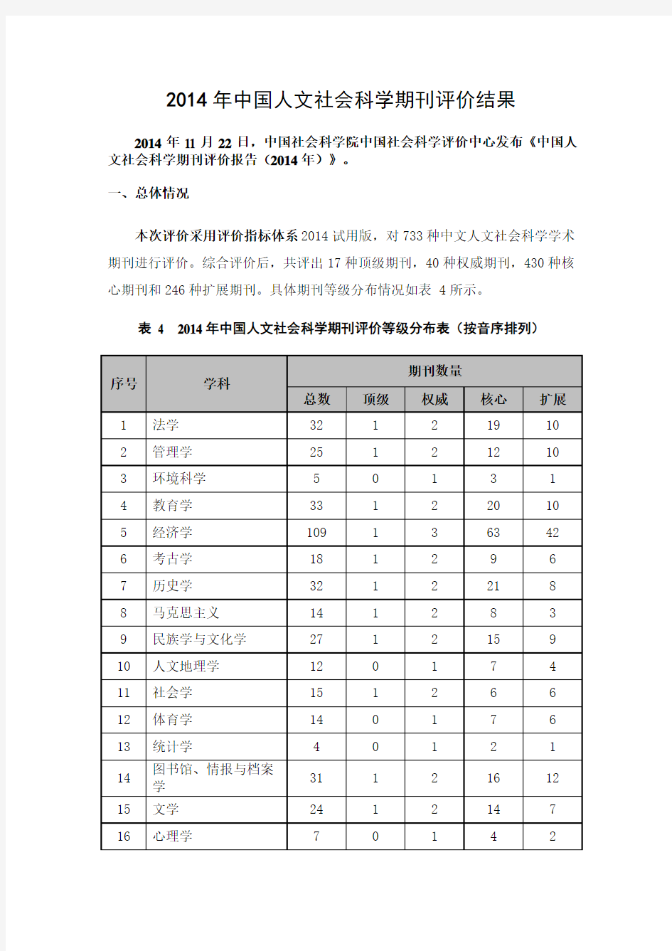 《中国人文社会科学期刊评价报告(2014年)》