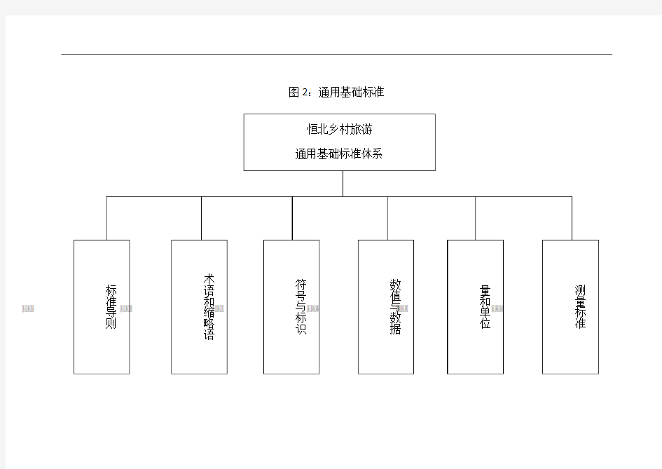 服务体系标准框架