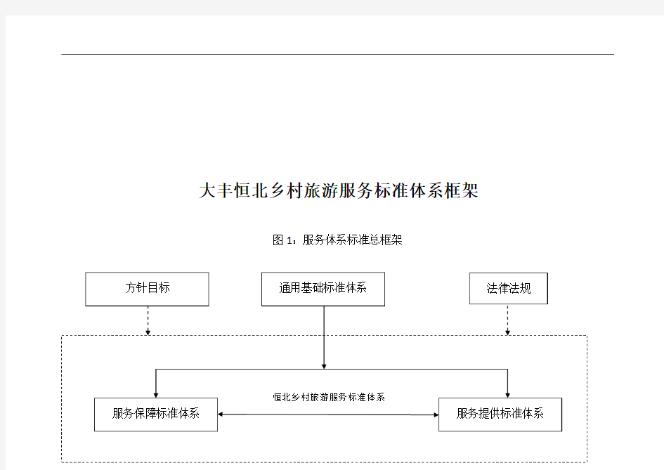 服务体系标准框架