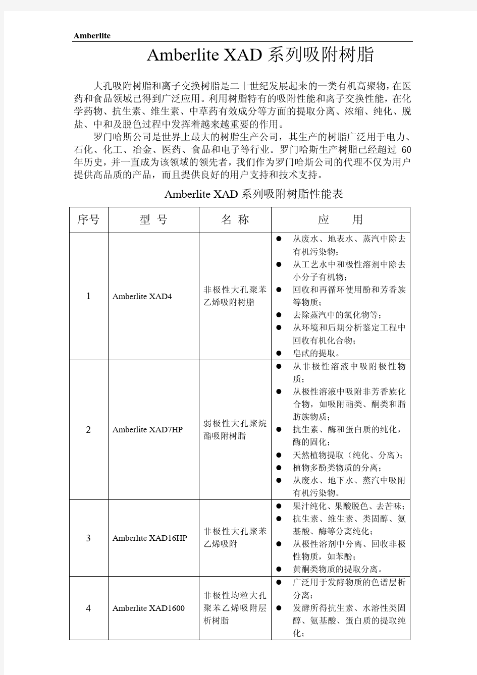 XAD系列树脂选型