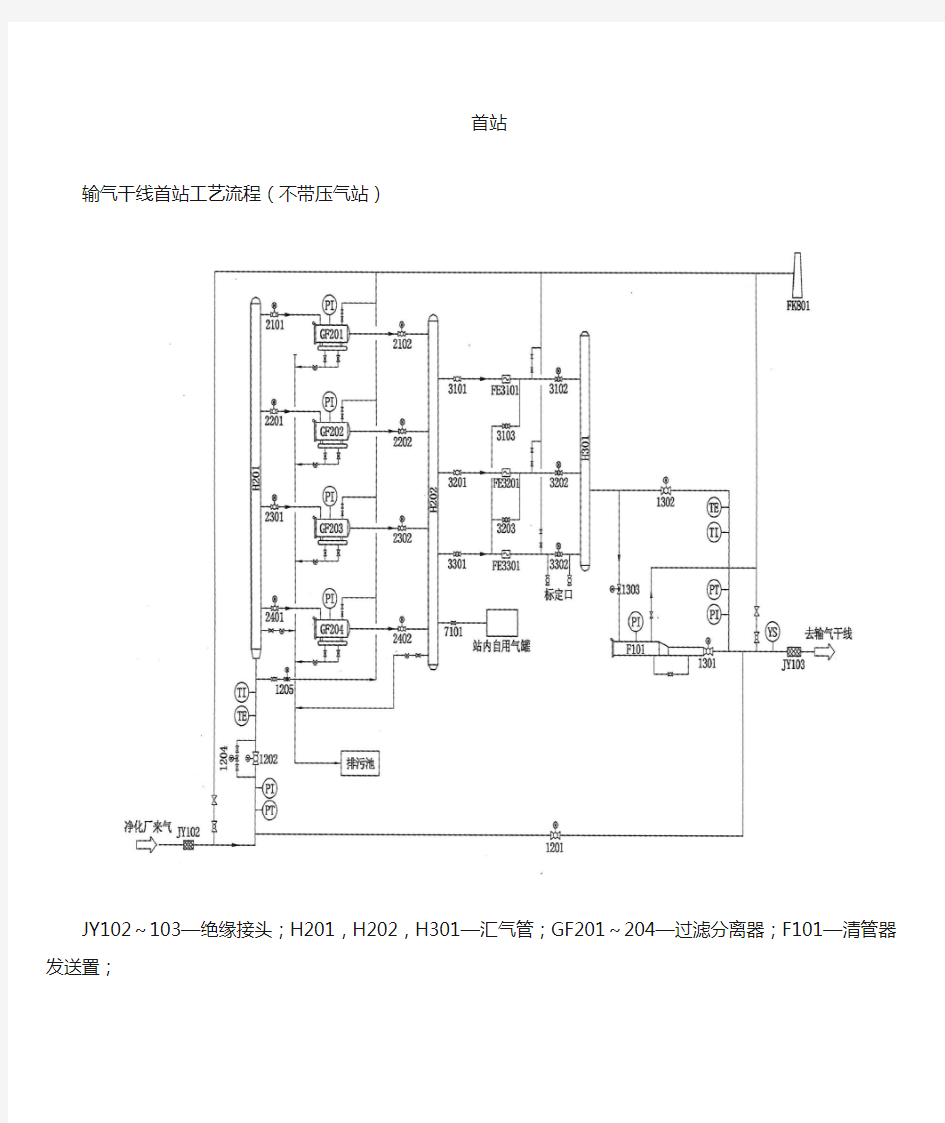 天然气各站流程图