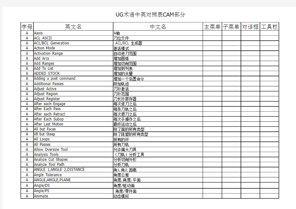 UG加工模块名词翻译