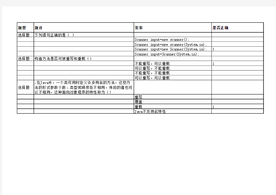 1,移动1408A《Corejava下》-第1周理论题