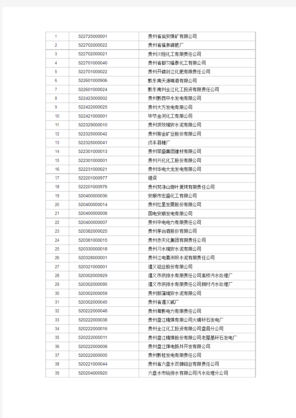 贵州重点企业