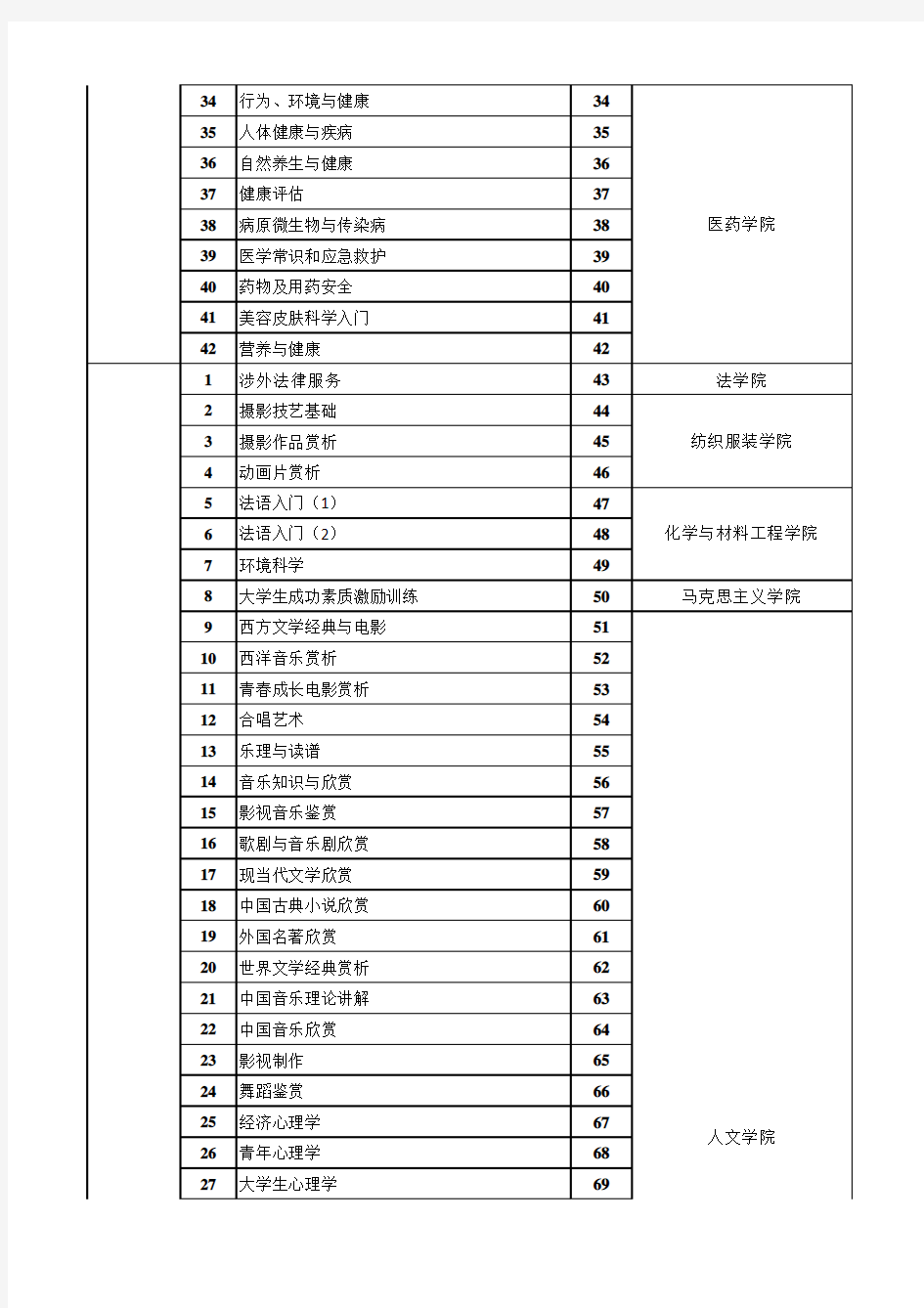 江南大学公共选修课一览表