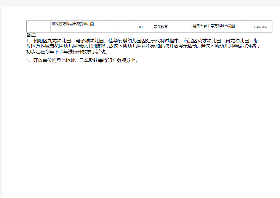 北京市重点民办幼儿园名单
