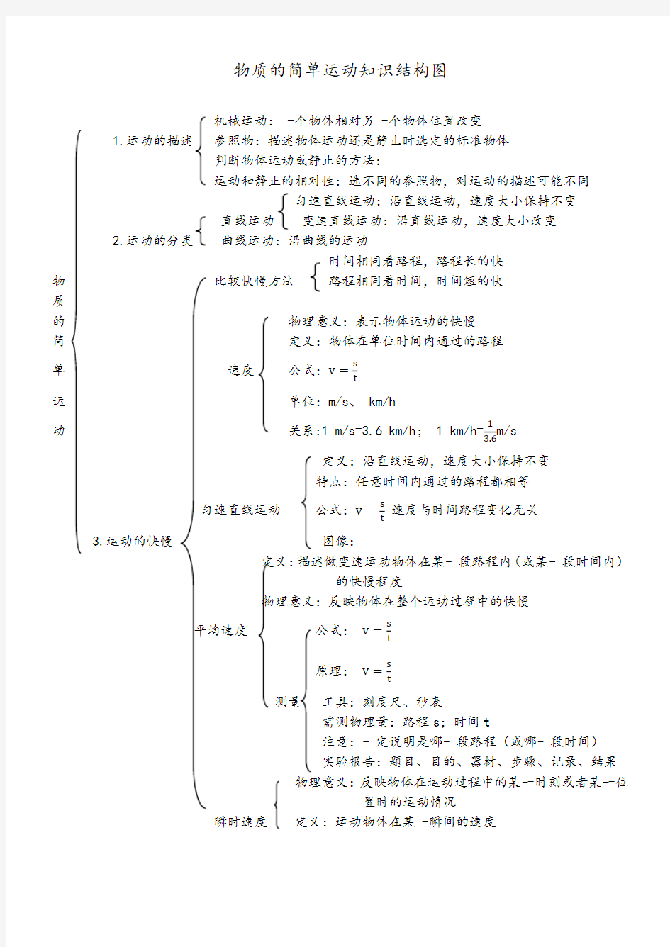 第三章物质的简单运动 知识结构图