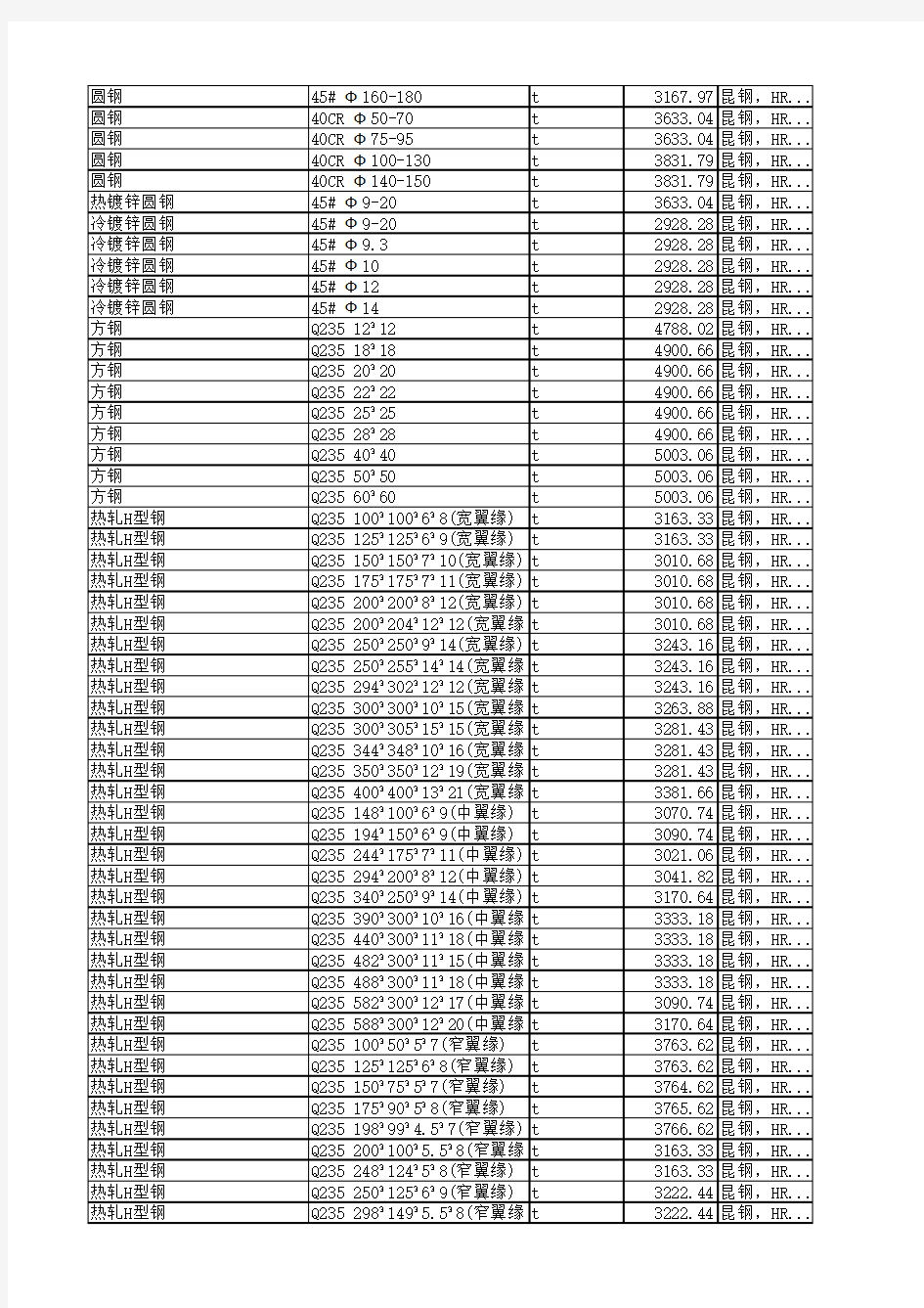 昭通市材料信息价2015年9月