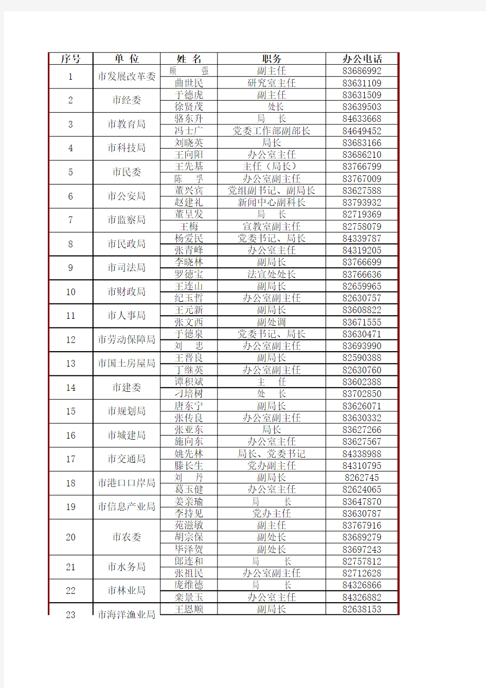 大连市政府领导电话