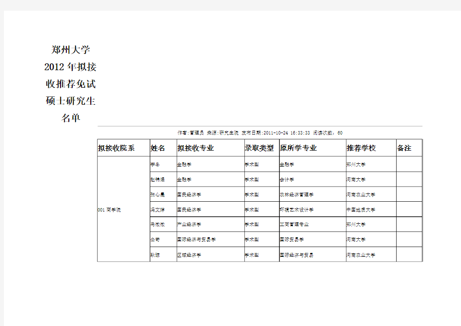 郑州大学2012年预接受保研学生名单