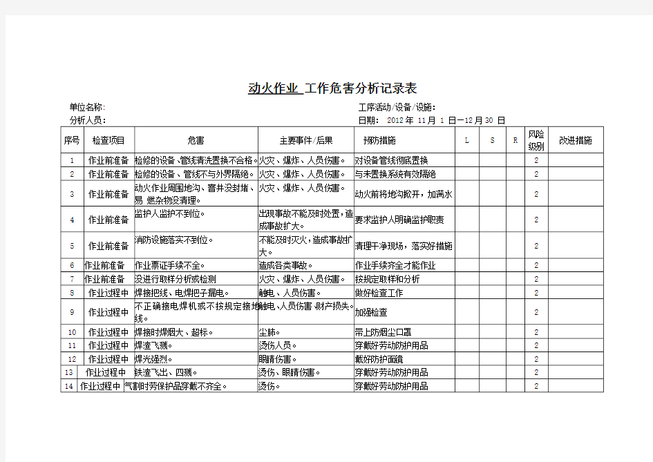 危险作业工作危害分析