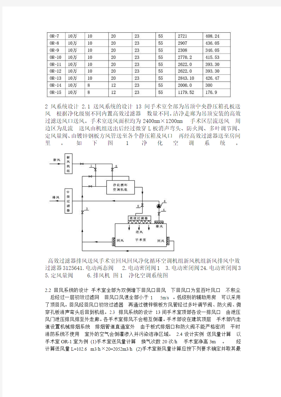 武汉某医院手术室空调设计