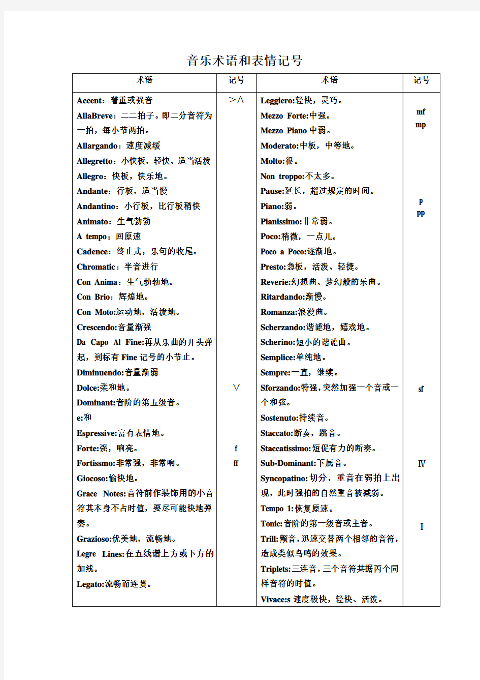 音乐术语和表情记号