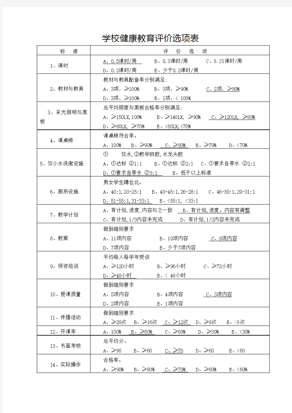 2016学校健康教育评价记录表 (1) (2)