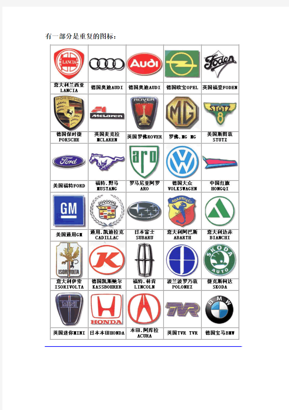 全球汽车标志