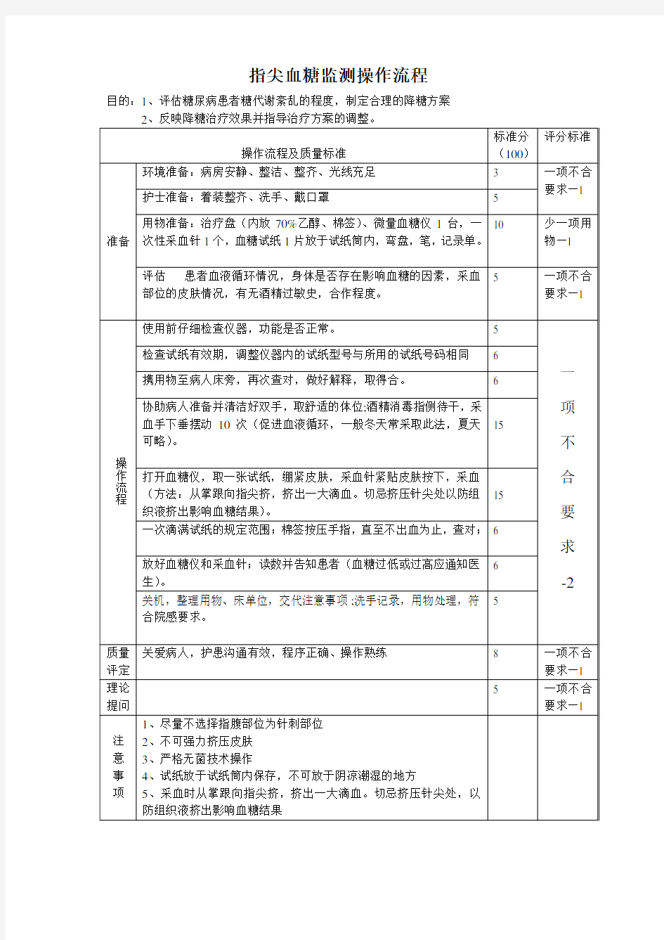 指尖血糖监测操作流程