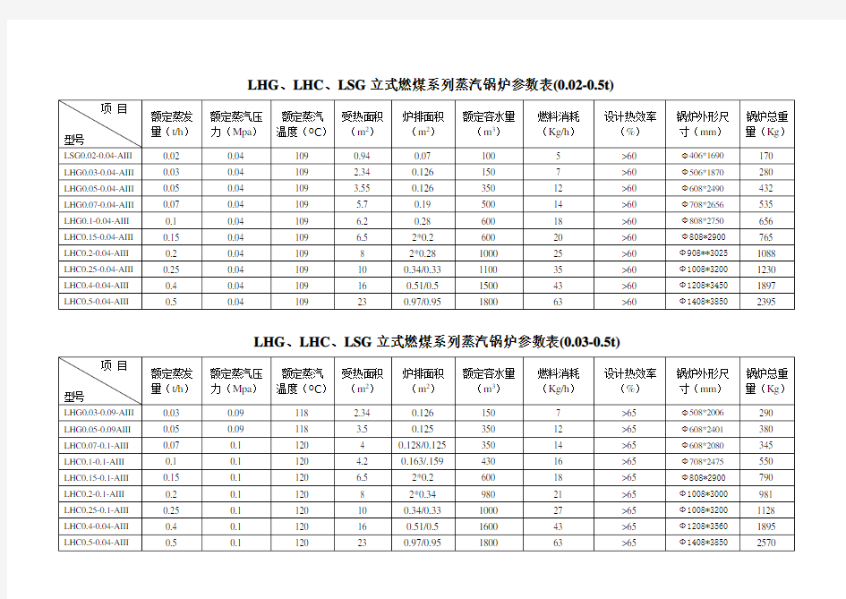 锅炉参数