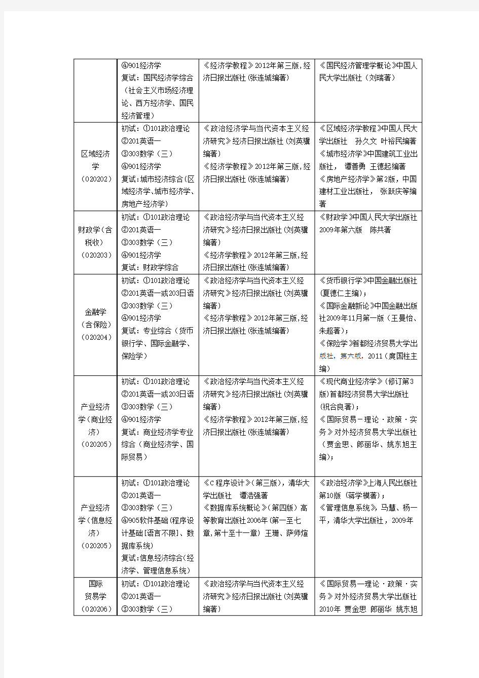 首经贸——2013年硕士研究生考试科目及参考用书