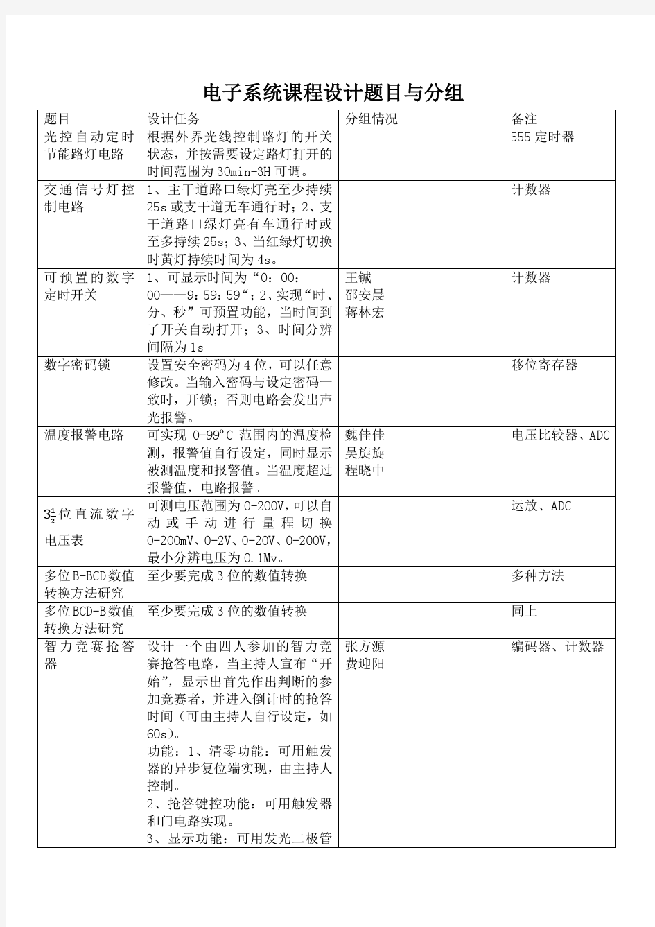 电子系统课程设计题目与分组