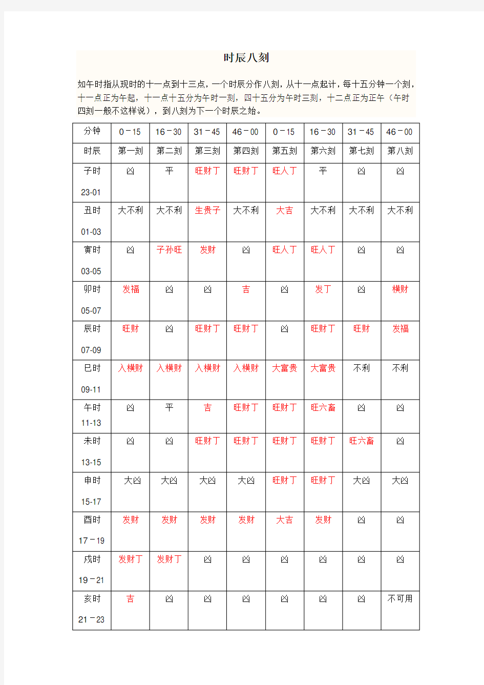 时辰八刻吉凶表