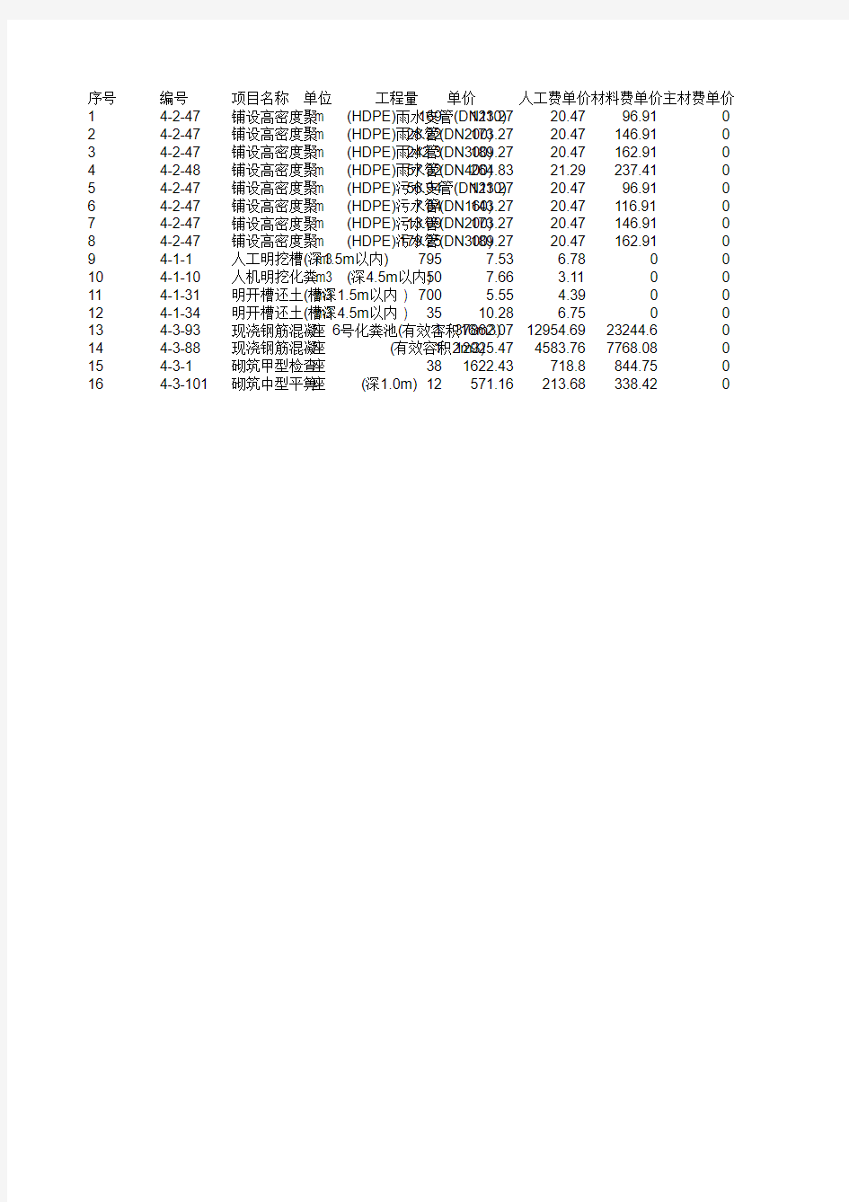 室外排水管道工程_施工图预算计价表