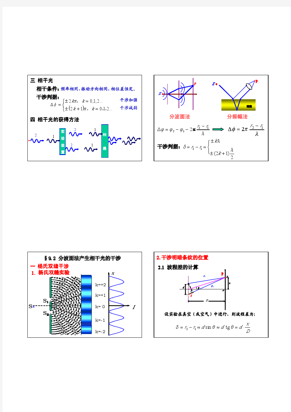 波动光学 课件 (PDF格式)