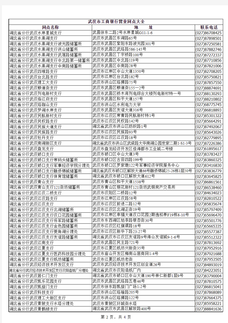 武汉市工商银行营业网点大全