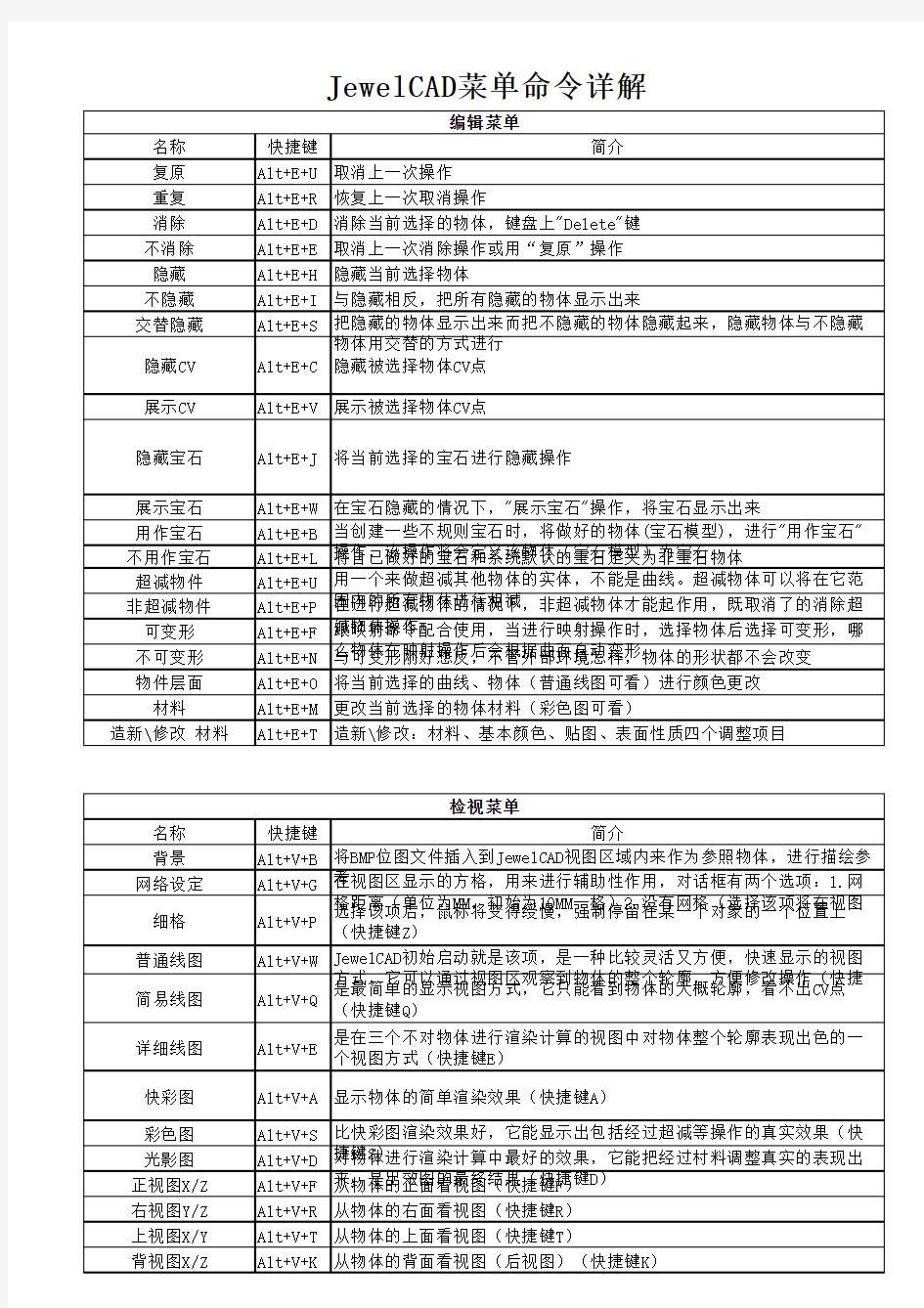 JewelCAD菜单命令详解