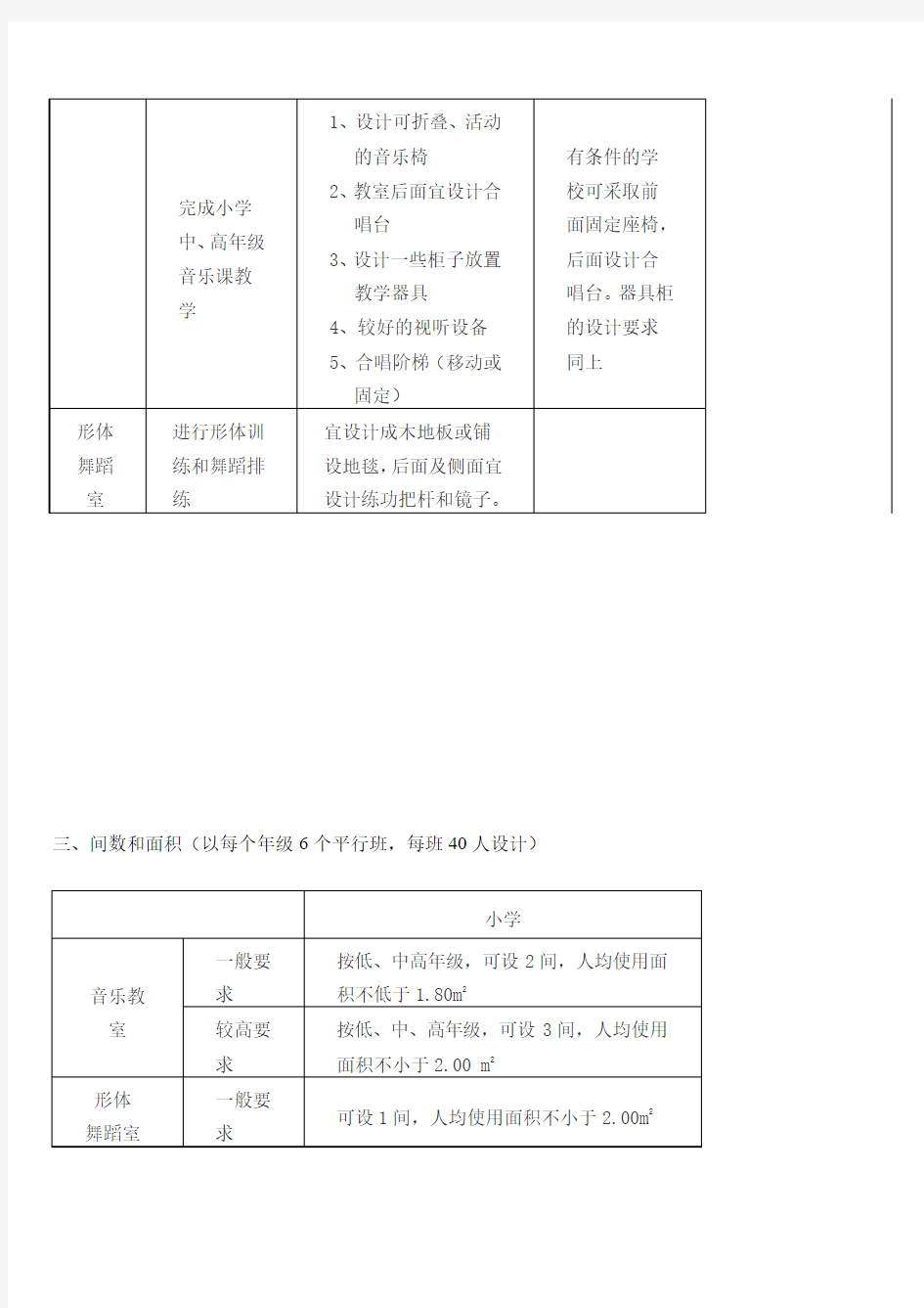 音乐、舞蹈教室设备