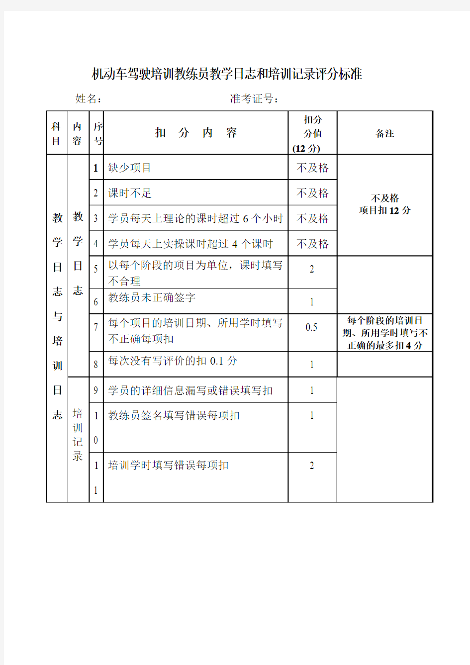 机动车驾驶培训教练员教学日志和培训记录评分标准